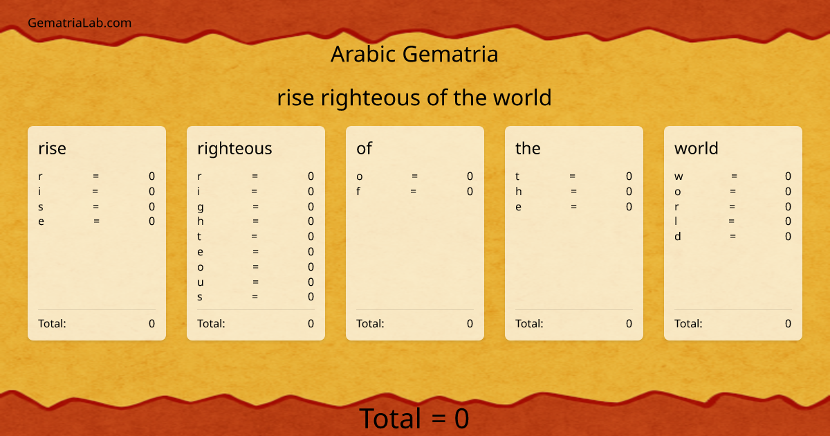 rise righteous of the world in arabic Gematria